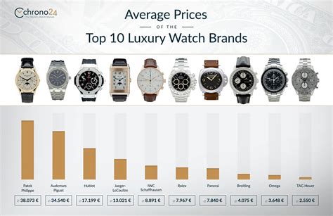 top 10 luxury watch brands